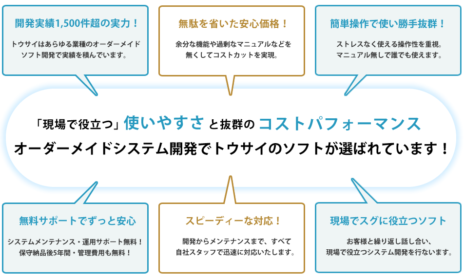 現場で役立つ使いやすさと抜群のコストパフォーマンス　オーダーメイドシステム開発でトウサイのソフトが選ばれています