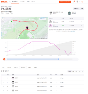 Stravaセグメント履歴