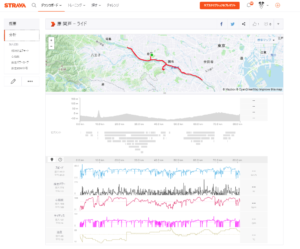 Stravaタイムライン
